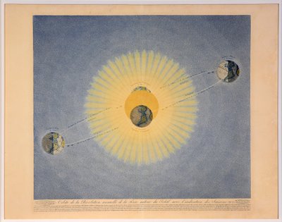 Baan van de jaarlijkse revolutie van de Aarde rond de Zon met aanduiding van de Seizoenen nr. 2 door Auguste Henri Dufour