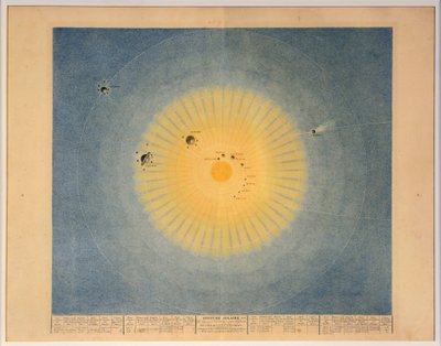 ZONNESTELSEL nr. 1, uitgegeven Parijs, 1839 door Auguste Henri Dufour
