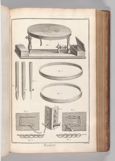 Boek 2 (Deel 1), Vol. 2: Brodeur, Planche II (Borduurder, Plaat 2), uit 