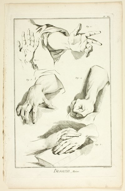 Ontwerp: Handen, van Encyclopédie door Benoit Louis Prevost