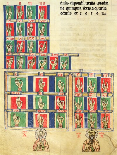 Fol.251v Vinger tellen van 1 tot 20000, uit De numeris. Codex Alcobacense door Rabanus Maurus (780-856) door Carolingian School