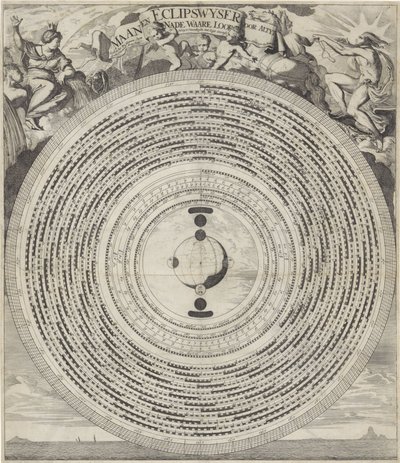 Maan- en eclipswijzer door Caspar Luyken