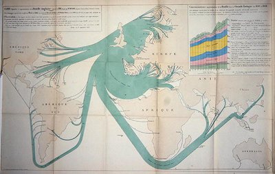 Kaart die de export van kolen uit de Britse eilanden in 1864 toont door Charles Joseph Minard
