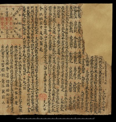 Almanak, Dunhuang Mogao door Chinese School
