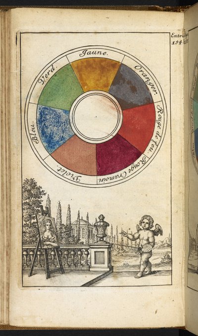 Een kleurenwiel met twaalf kleuren door Claude Boutet