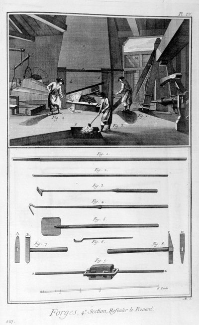 Een smederij, 1751-1777 door Denis Diderot