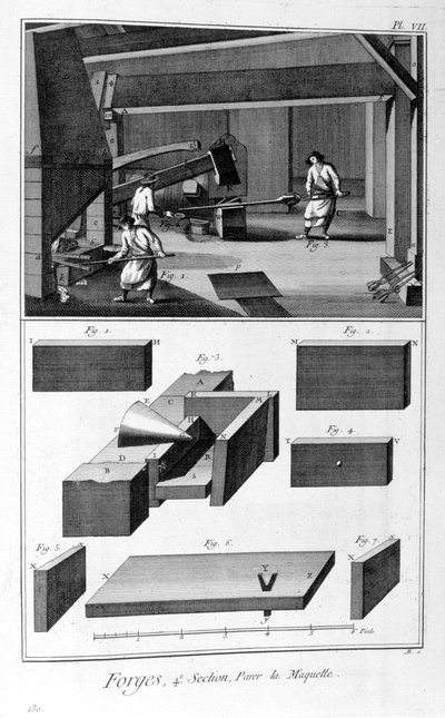 Een smederij, valhamer, 1751-1777 door Denis Diderot