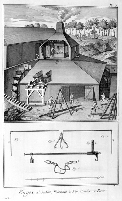 Een smederij, ijzerwerken, onderzoek en weging 1751-1777 door Denis Diderot