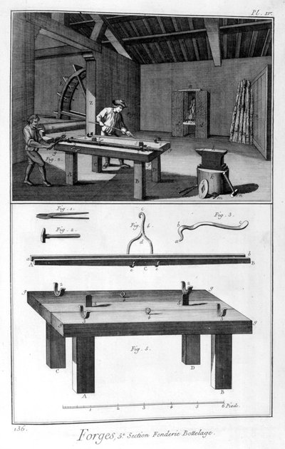 Een smederij, splijtmolen trussing, 1751-1777 door Denis Diderot