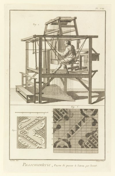 Passementerie, manier om het patroon aan de voorkant te passeren door Denis Diderot