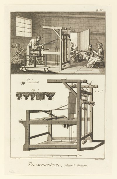 Passementerie, Franje Weefgetouw door Denis Diderot