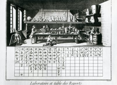 Bord met chemisch laboratorium en tabel van affiniteiten, Jean Baptiste Le Rond d