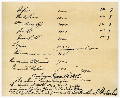 Cavalerie onder bevel van de Hertog van Wellington, Slag bij Waterloo, 18 juni 1815 door Duke of Wellington