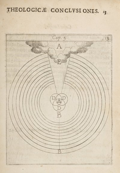 Wetenschappelijk diagram, uit Physicae et Theologicae Conclusiones door Dutch School