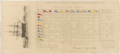 Een kaart met signalen gebruikt door Lord Nelson bij de Slag om Trafalgar, 21 oktober 1805 door Edward William (after) Cooke