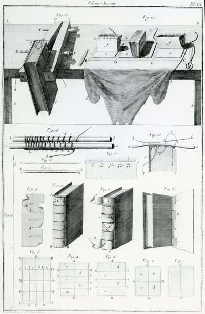 Boekbinden (gravure) door English School