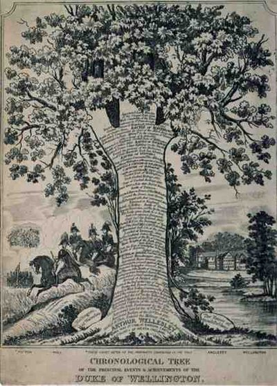 Chronologische boom van de belangrijkste gebeurtenissen en prestaties van de hertog van Wellington door English School