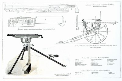 Vergelijking van het Colt Automatisch Geweer en het Maxim Automatisch Geweer door English School