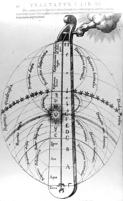 Constructie van het universum, uit Robert Fludd