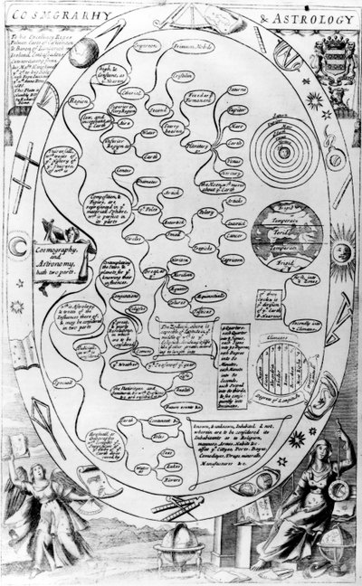 Kosmografie en Astrologie, van The Gentlemans Recreation, gepubliceerd door Richard Blome, 1686 door English School