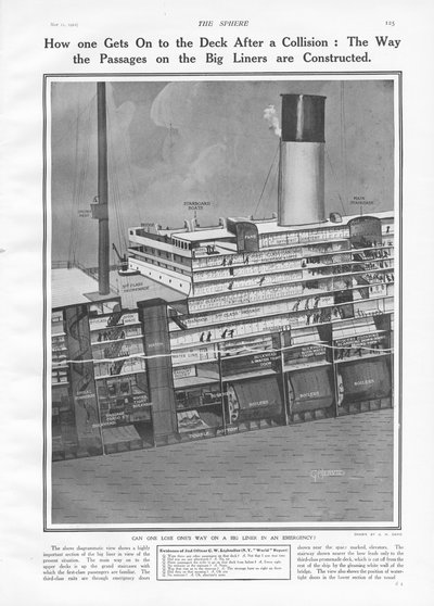 Dwarsdoorsnede van de Titanic om te laten zien hoe passagiers op het dek komen, uit The Sphere, 11 mei 1912 door English School
