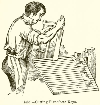 Pianoforte toetsen snijden door English School
