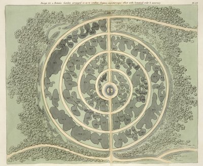 Ontwerp voor een Botanische tuin, uit Hints on the Formation of Gardens and Pleasure Grounds door John Claudius Loudon (1783-1843) gepubliceerd 1812 door English School