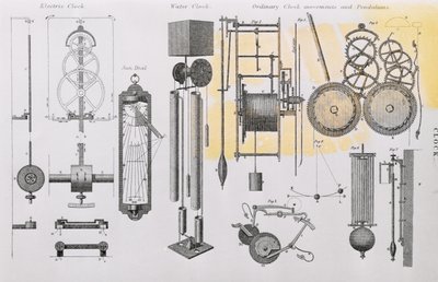 Diagram dat de beweging van klokken illustreert door English School