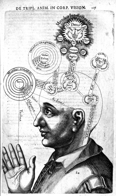 Diagram van bewustzijn, uit Robert Fludds Utriusque Cosmi Historia, editie gepubliceerd in 1629 door English School
