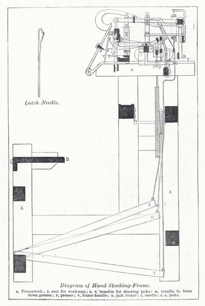 Diagram van handbreimachine door English School