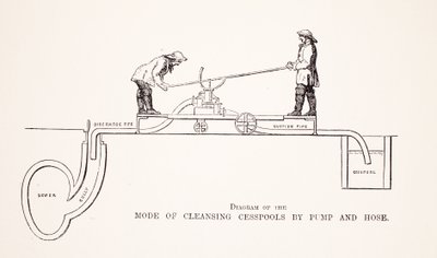 Diagram van de wijze van het reinigen van beerputten met pomp en slang, illustratie uit London Labour and London Poor door Henry Mayhew, uitgegeven 1862 door English School