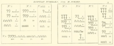 Egyptische cijfers, uit M Jomard door English School