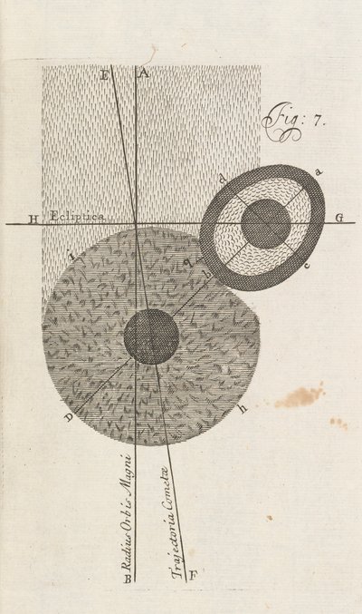 Fig. 7 uit Een Nieuwe Theorie van de Aarde door William Whisten, Londen, 1696 door English School