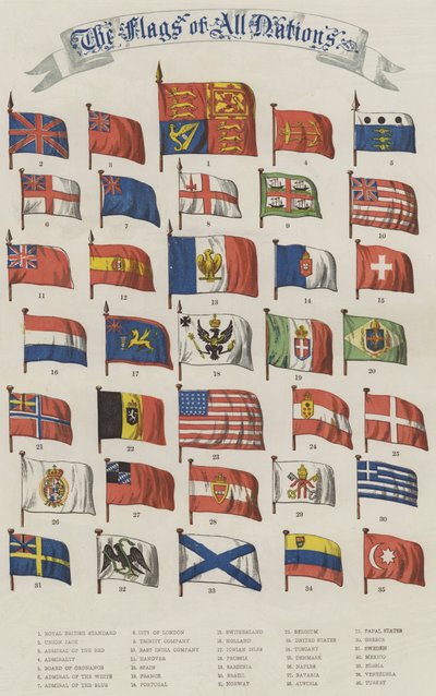 Vlaggen van Alle Naties door English School