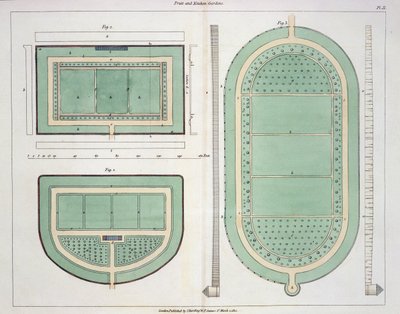 Fruit- en Moestuinen, uit Hints on the Formation of Gardens and Pleasure Grounds door John Claudius Loudon (1783-1843) gepubliceerd 1812 door English School