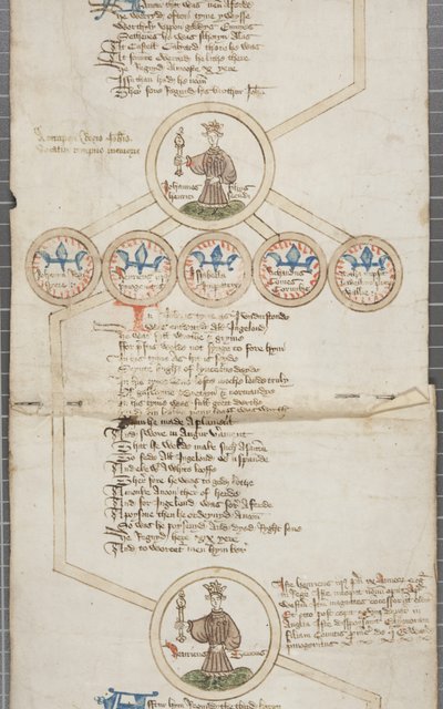 Genealogische rol van de koningen van Engeland, ca. 1440-79 door English School
