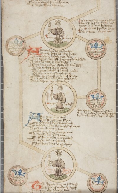 Genealogische rol van de koningen van Engeland, ca. 1440-79 door English School