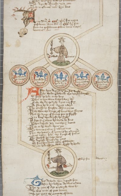 Genealogische rol van de koningen van Engeland, ca. 1440-79 door English School