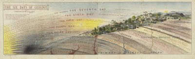Geologische kaart voor Gesprekken met Kleine Geologen over de Zes Dagen van de Schepping door English School