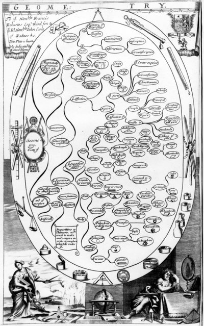Geometriediagram, van The Gentlemans Recreation, gepubliceerd door Richard Blome, 1686 door English School
