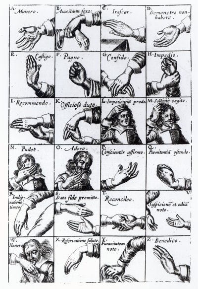 Gebaren voor mime uit John Bulwers Chrilogia Naturall Language of Hand, 1644 door English School