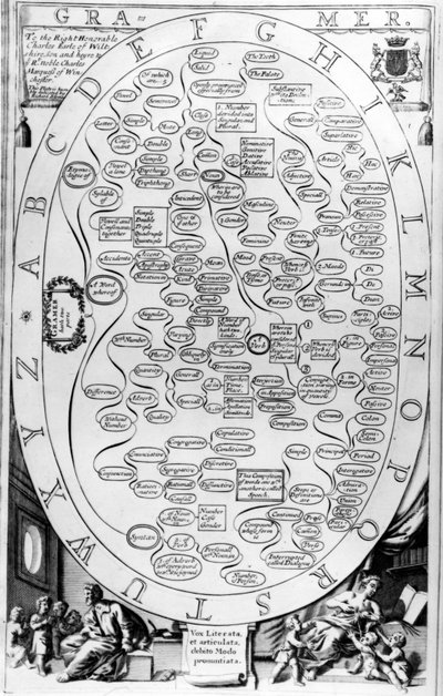 Grammatica, van The Gentlemans Recreation, gepubliceerd door Richard Blome, 1686 door English School