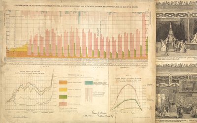 Grote Tentoonstelling 1851 door English School