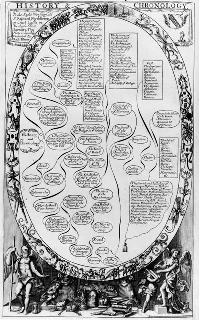 Geschiedenis en Chronologie, van The Gentlemans Recreation, gepubliceerd door Richard Blome, 1686 door English School