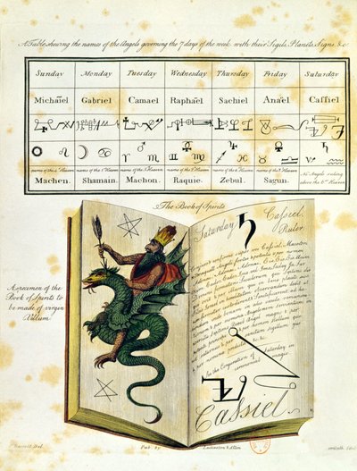 Geïllustreerde pagina uit een Boek der Magie The Magus door Francis Barrett, 1801 (kleurgravure) door English School