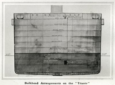Illustratie van een dwarsdoorsnede van de schotindeling op Titanic, uit 