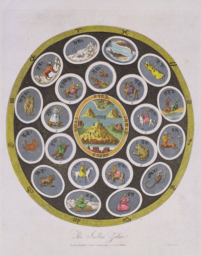 Indiase Dierenriem, gegraveerd door J. Chapman, gepubliceerd door J. Wilkes in 1809 door English School