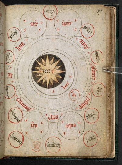 Diverse verhandelingen over alchemie, Engeland door English School