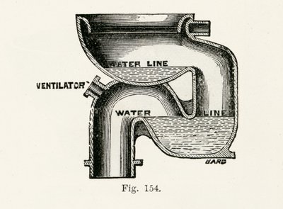 National Wash-Out Closet, 1870 door English School