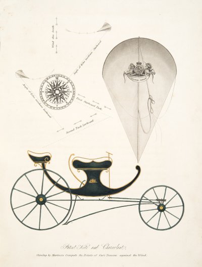 Patentvlieger en Chervolant uit "De Aeropleustische Kunst, of Navigatie in de Lucht, door het Gebruik van Vliegers, of Drijvende Zeilen, uitgegeven 1827" door English School